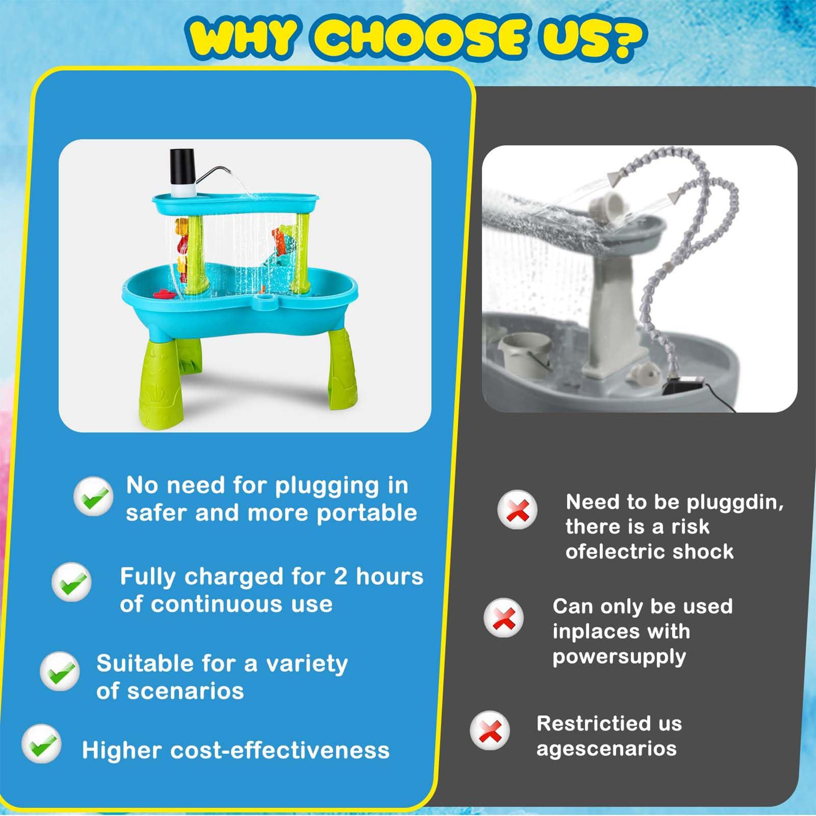 Small Cordless Rechargeable Wa - Kids Outdoor Water Play Table review and price